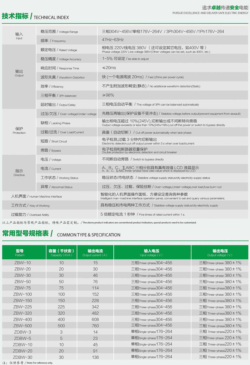 ZDBW��ZSBWϵ�������͟o(w��)�|�c(di��n)������(w��n)��������(sh��)��Ҏ(gu��)��